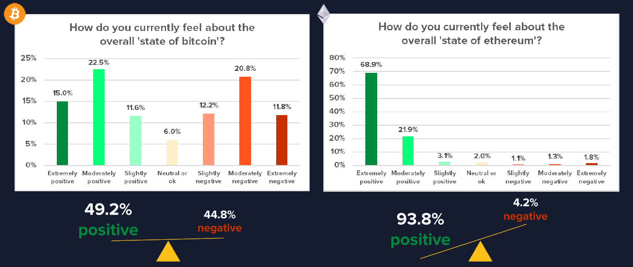 Survey_attitude to Bitcoin Ethereum .png