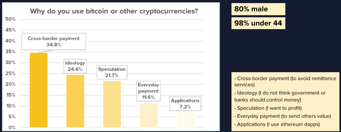 Survey_bitcoin uesage .png