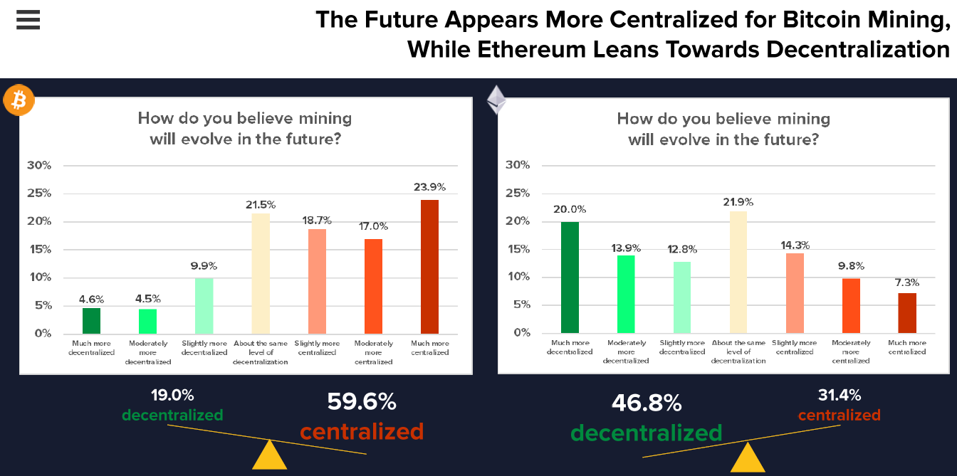 Survey_centralized to Bitcoin Ethereum .png