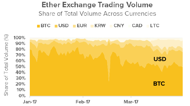 Survey_Ether exchange trading volume .png