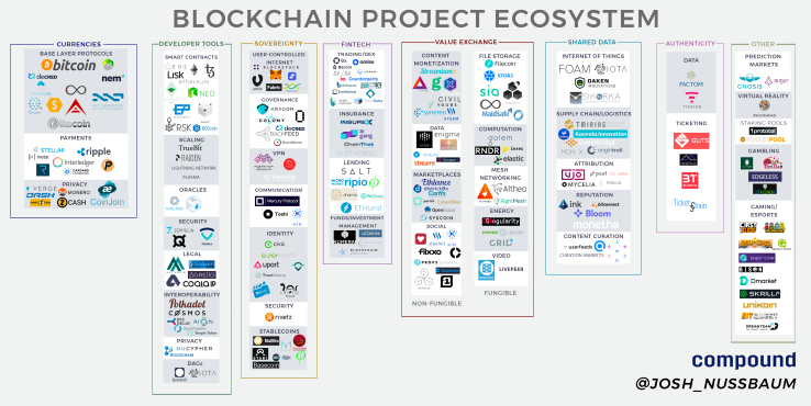 blockchain project ecosystem.jpg
